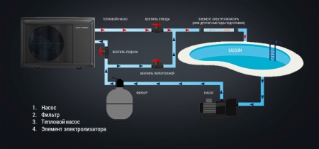Тепловой насос для бассейна Royal Thermo RTPI-35MHN8